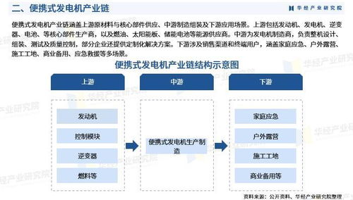 2025年中國(guó)便攜式發(fā)電機(jī)行業(yè)市場(chǎng)深度分析及投資戰(zhàn)略咨詢報(bào)告軟件開(kāi)發(fā)