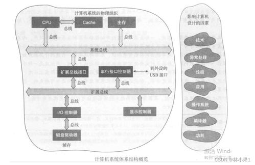計(jì)算機(jī)系統(tǒng)體系結(jié)構(gòu)與系統(tǒng)服務(wù)