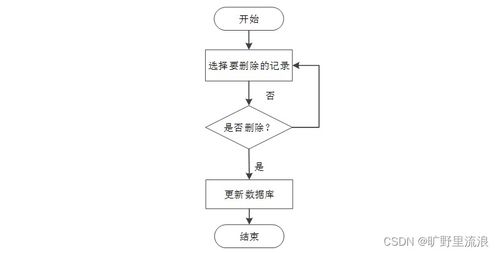 基于SSM框架的計算機(jī)網(wǎng)絡(luò)綜合考核管理系統(tǒng)設(shè)計與實現(xiàn)